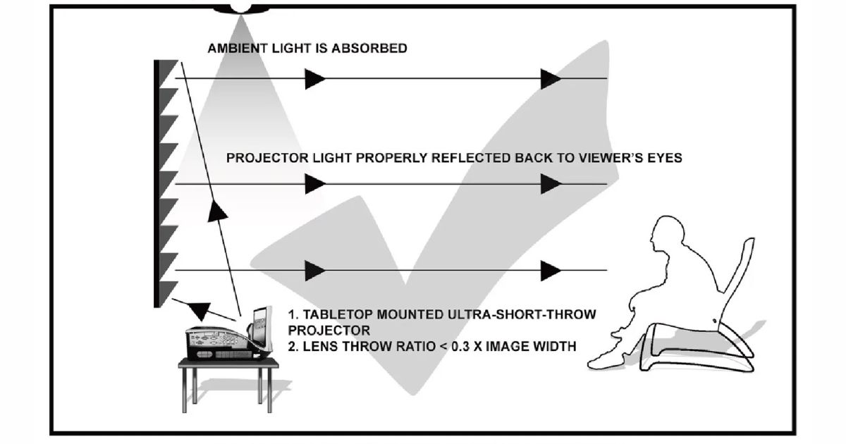 Issues from Mounting Your TV Too High or Low