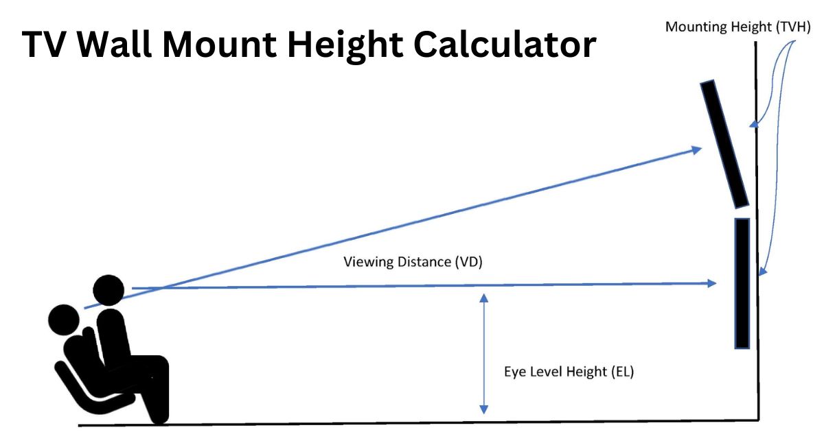 TV Wall Mount Height Calculator